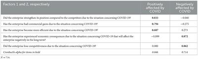 R&D investments and employment decisions as a function of enterprise size and regional population density before and during COVID-19